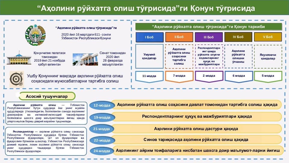 Ахолини руйхатга олиш. Рўйхатга олиш. Ахолини руйхатга олиш 2023. Руйхатга олиш. Руйхатга олиш.